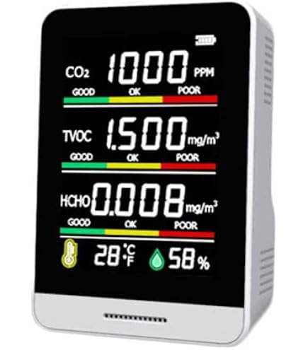Amazon.co.jp: SAEYZ 測定器 二酸化炭素濃度計 センサー Co2モニター